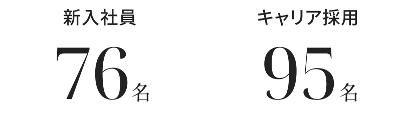 新入社員76名。キャリア採用95名