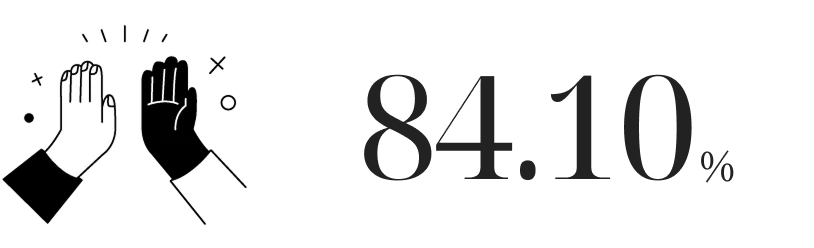 84.10%