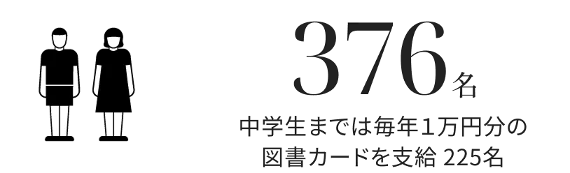 376名。内、中学生までは毎年１万円分の図書カードを支給225名