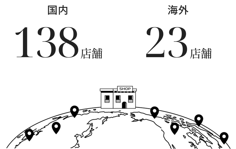 国内138店舗。海外23店舗
